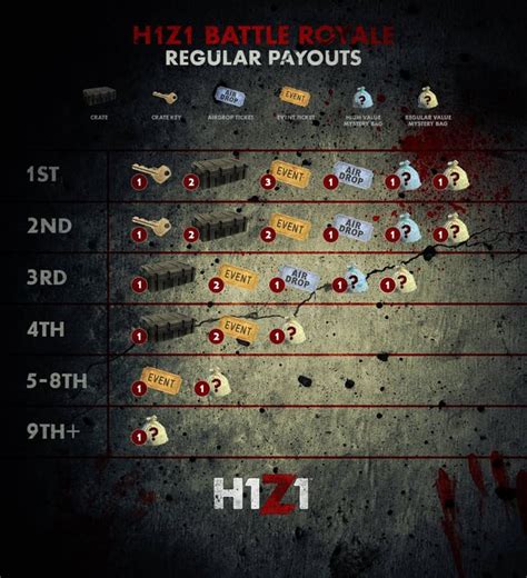 List of items for Good as New Exchange : r/h1z1 .